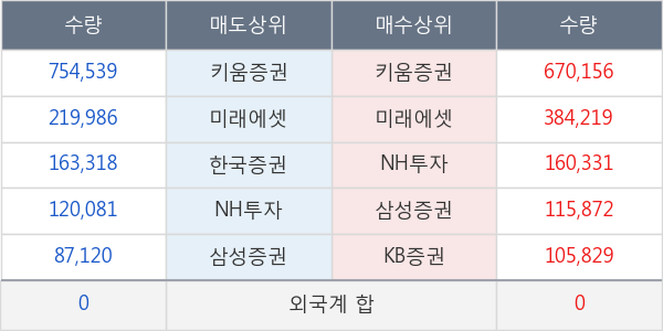 진바이오텍