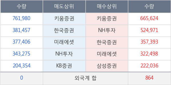 액션스퀘어