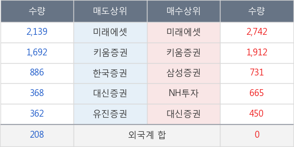 경동인베스트