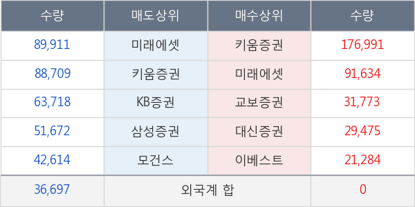 체시스