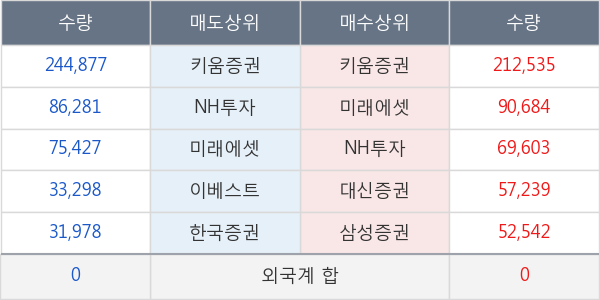 신라에스지