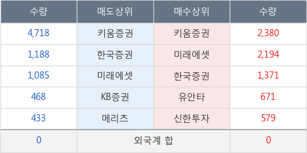 대한제당3우B