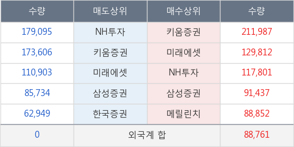 동양물산