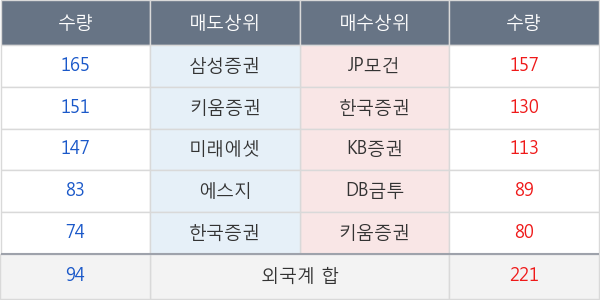 롯데푸드