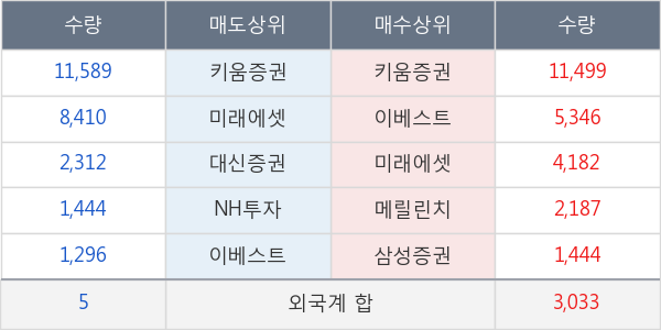 라이온켐텍