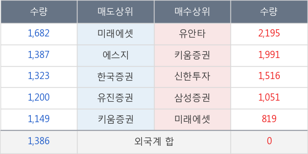 제일파마홀딩스