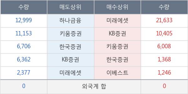 한국주강