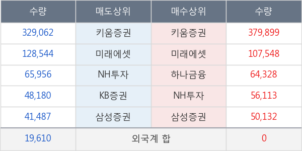 케이씨피드