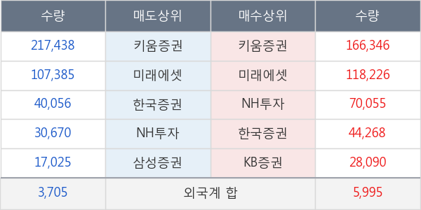 디알젬