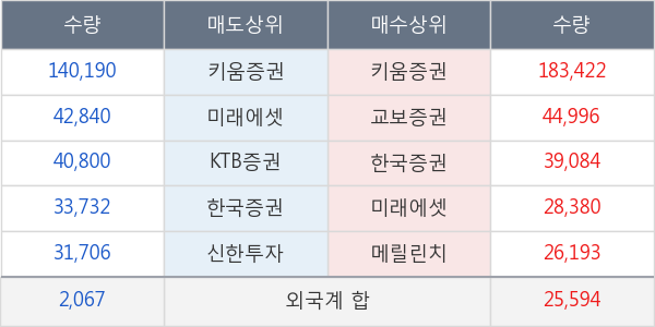 국제약품