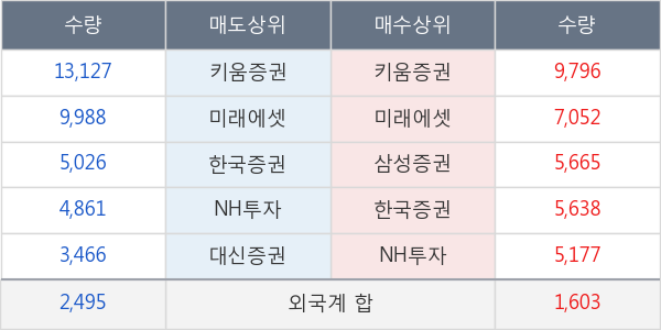 샘표