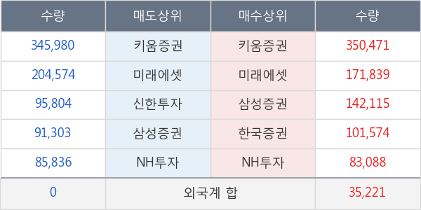 에이비엘바이오