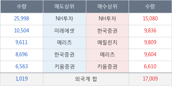 삼일제약