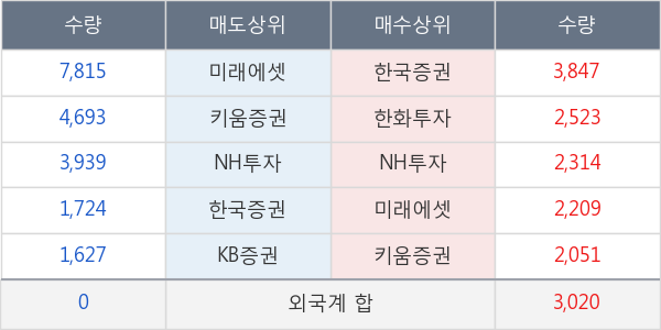 종근당홀딩스