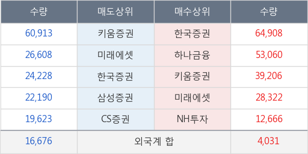 엘엠에스