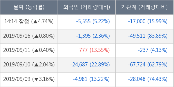 신라교역