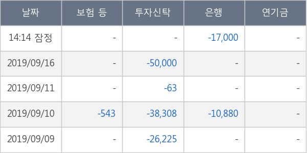 신라교역