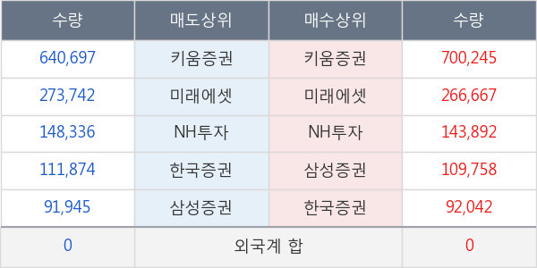 중앙에너비스