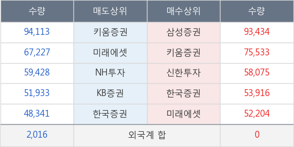 유테크