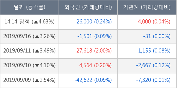 고려산업