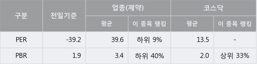 '코아스템' 10% 이상 상승, 주가 상승 중, 단기간 골든크로스 형성