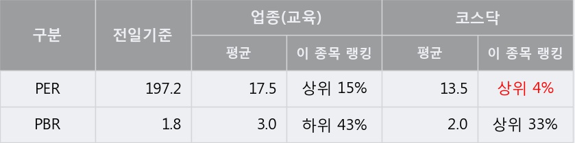 '와이비엠넷' 10% 이상 상승, 단기·중기 이평선 정배열로 상승세