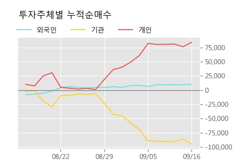 '화신' 5% 이상 상승, 단기·중기 이평선 정배열로 상승세