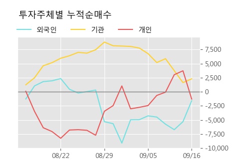 '해태제과식품' 5% 이상 상승, 주가 상승 중, 단기간 골든크로스 형성