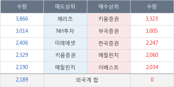 종근당홀딩스