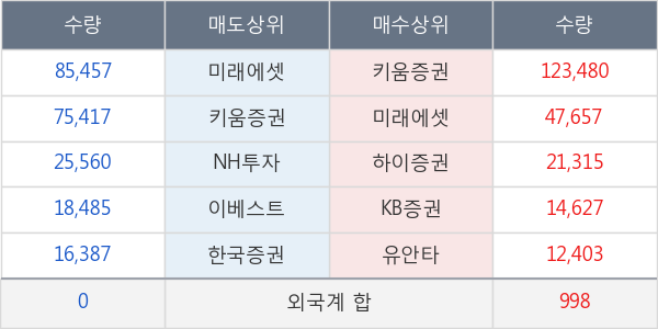 참엔지니어링