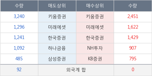 경동인베스트