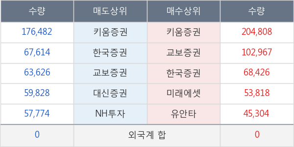 신라에스지