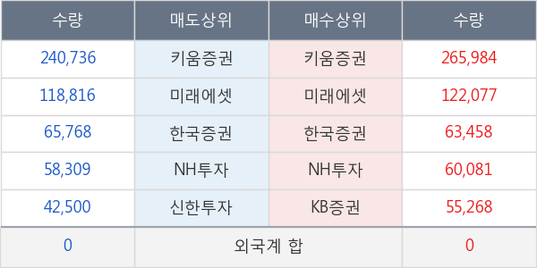 대성미생물