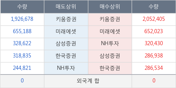 체리부로