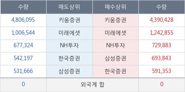 우리손에프앤지