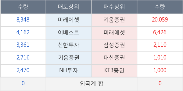 TIGER 원유선물인버스(H)