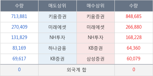 대주산업