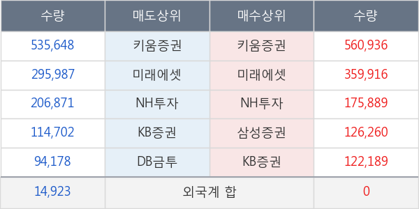 동우팜투테이블