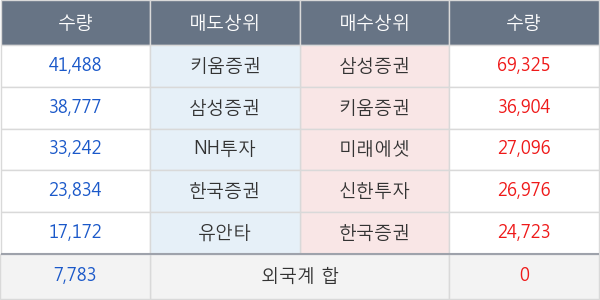 아이엠텍