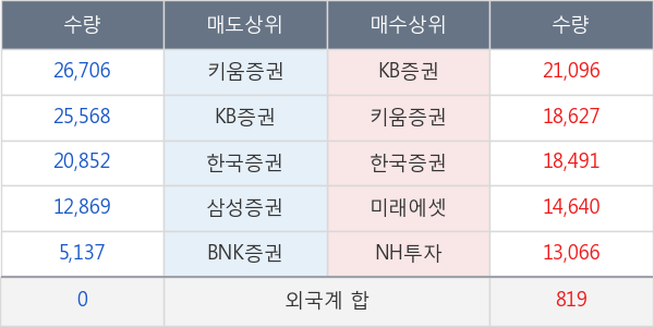 웰바이오텍