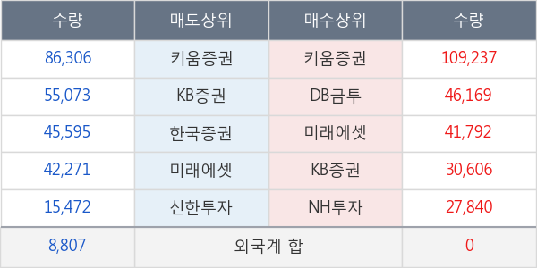 씨티씨바이오