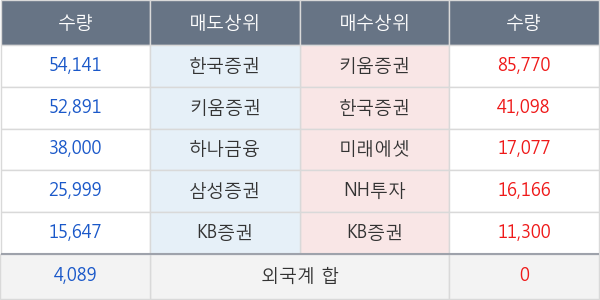 필로시스헬스케어