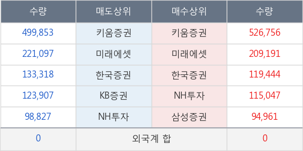 써니전자