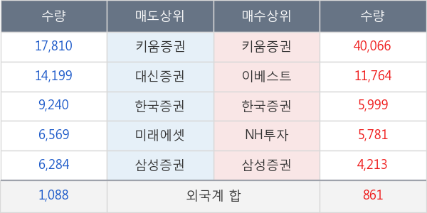 KC코트렐