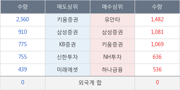 성문전자우