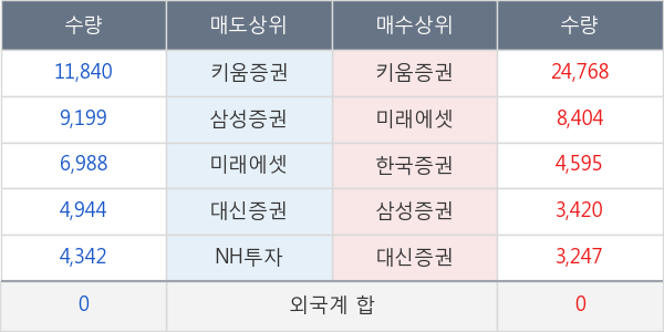 전진바이오팜