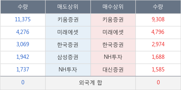 한국석유