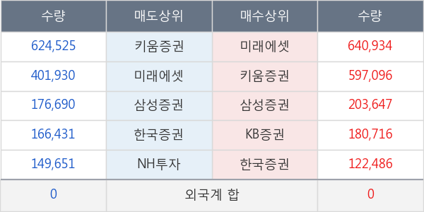 자연과환경