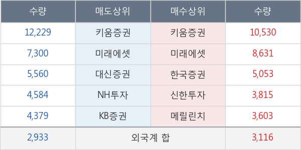 종근당바이오