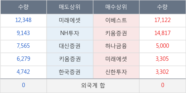 SBS콘텐츠허브